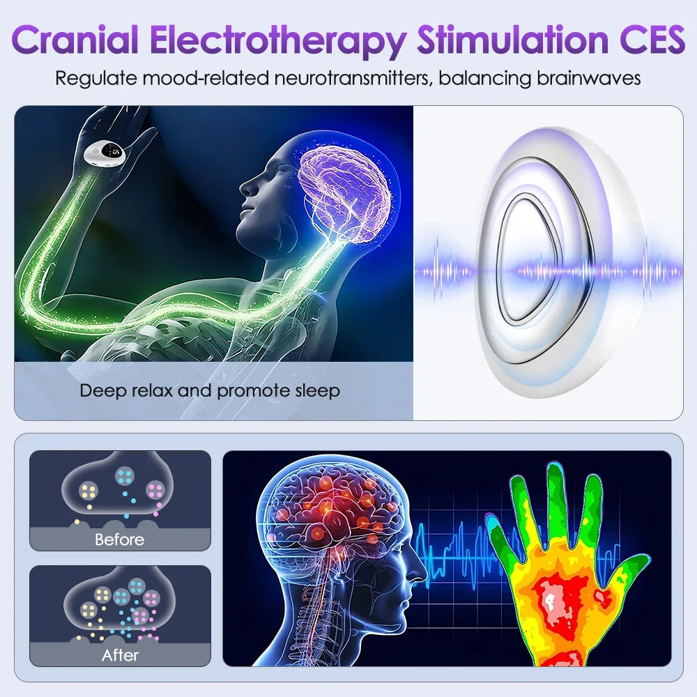 Microcurrent Sleep Aid Device CES Palm 15 Level Pluse Stimulation Massager Sleep Instrument for Insomnia Stress Anxiety Relief