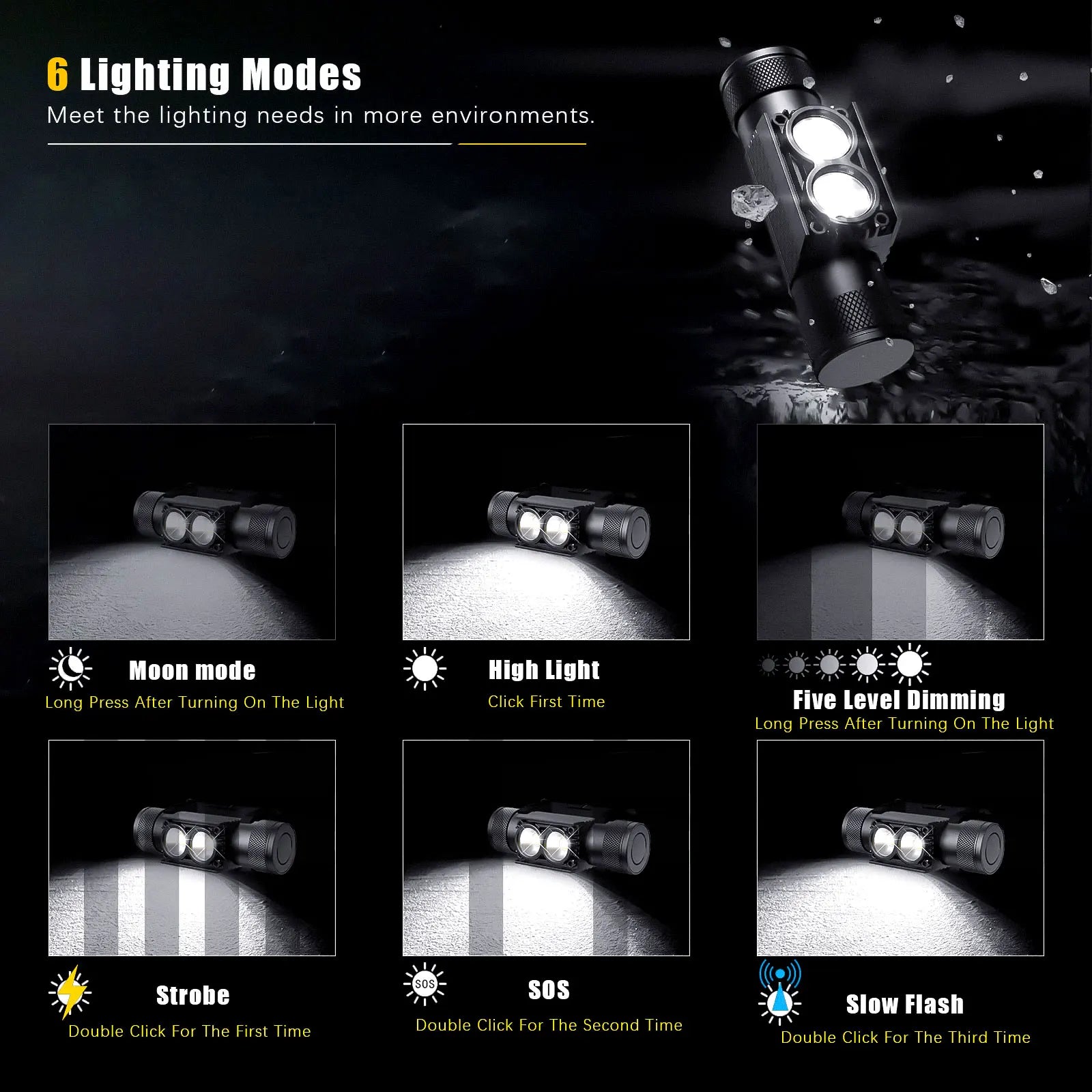 Newest Type-C USB led headlamp Fishing 18650 headlight Torch Hunting head lamp Camping Headlamp Flashlight head light