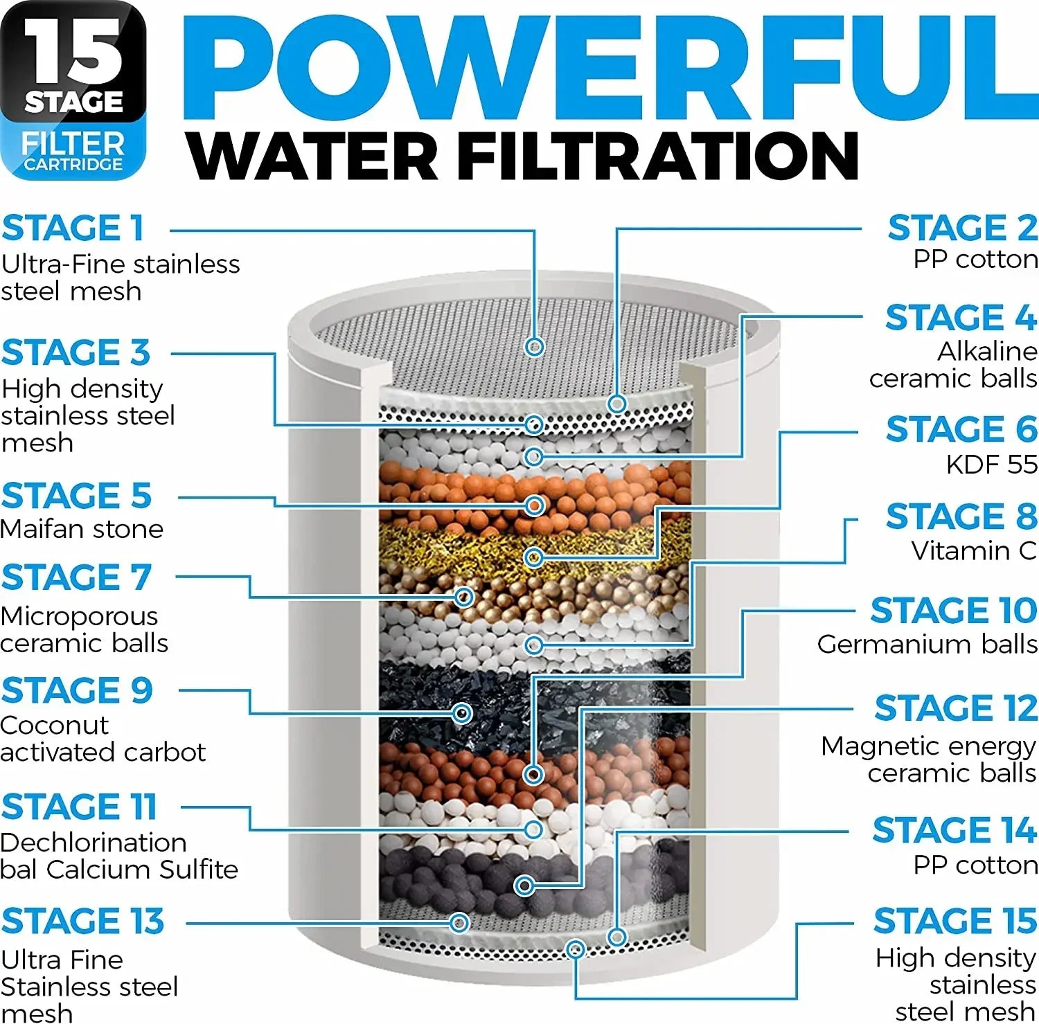 15-Stage Shower Filter for Hard Water, Removes Chlorine & Heavy Metals, Reduces Dry Skin & Itch, for Dry Hair and Skin Care