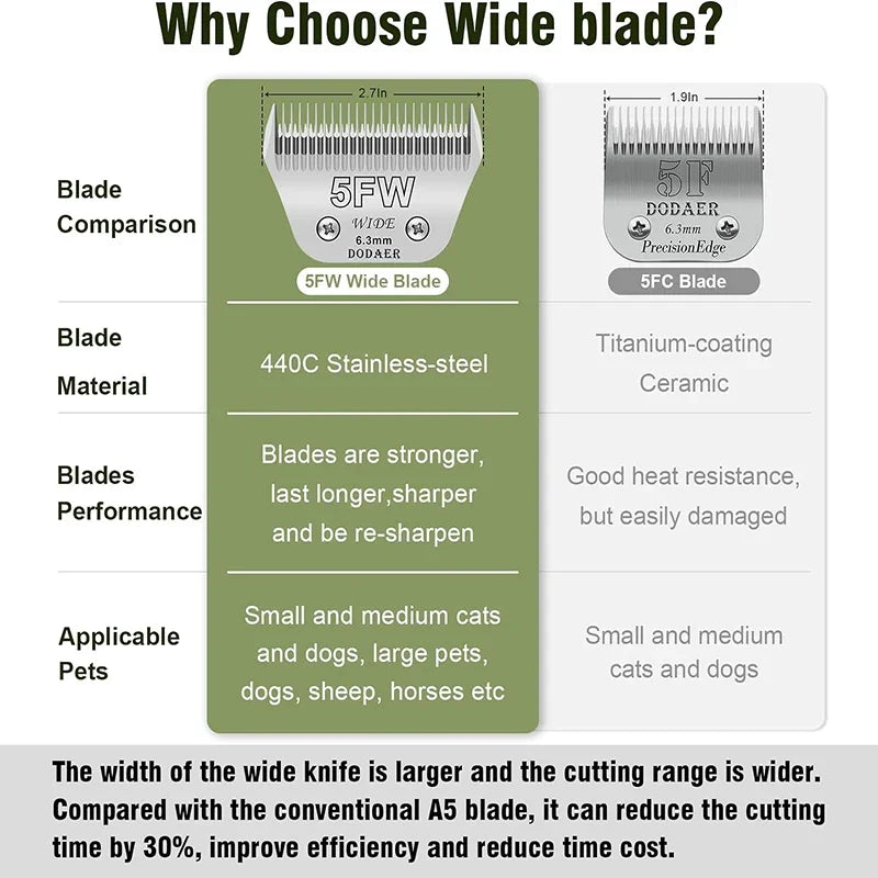 5FW Detachable animal wide Dog pet Horse Replacement blade For most Andis, Oster A5, Wahl km10 clippers