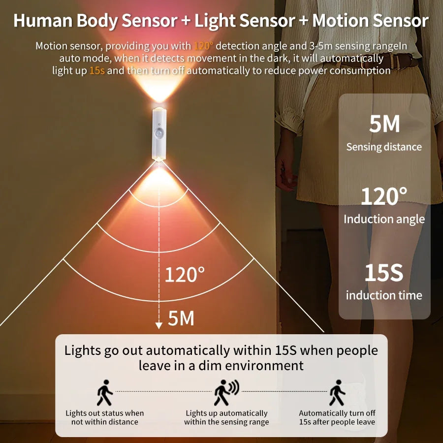 Double-head LED Night Light with Motion Sensor RGB Rechargeable Magnetic Wall Lamp Mood Ambient Light for Cabinet Hallway Stair